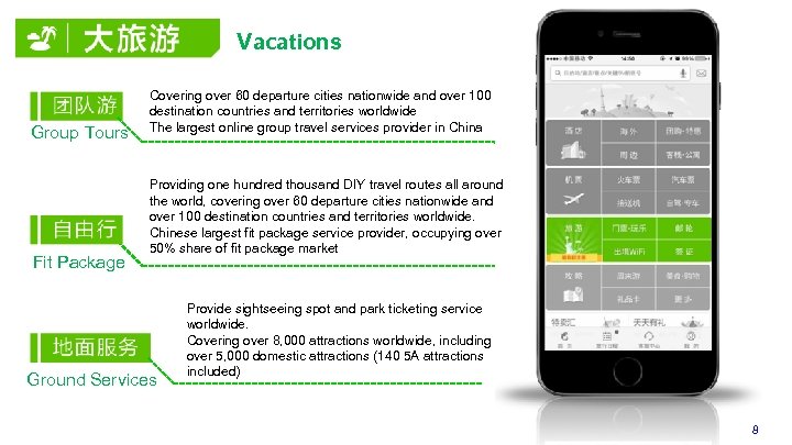 Vacations Group Tours Fit Package Covering over 60 departure cities nationwide and over 100