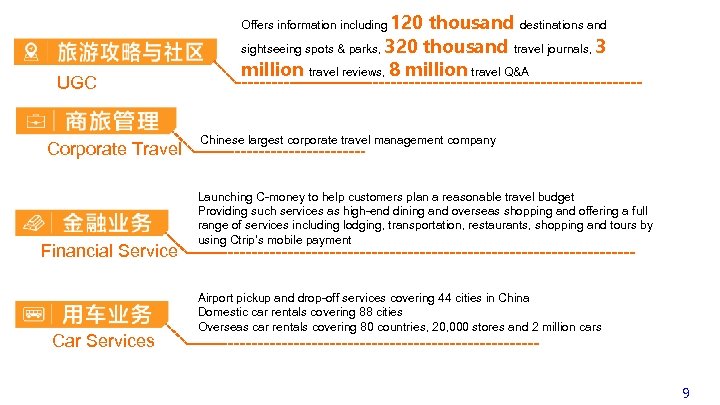 Offers information including 120 UGC Corporate Travel Financial Service Car Services thousand destinations and
