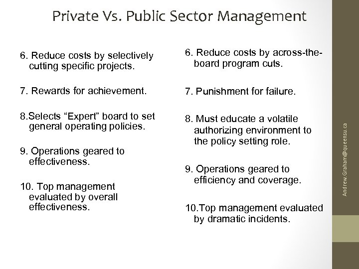 Private Vs. Public Sector Management 6. Reduce costs by across-theboard program cuts. 7. Rewards