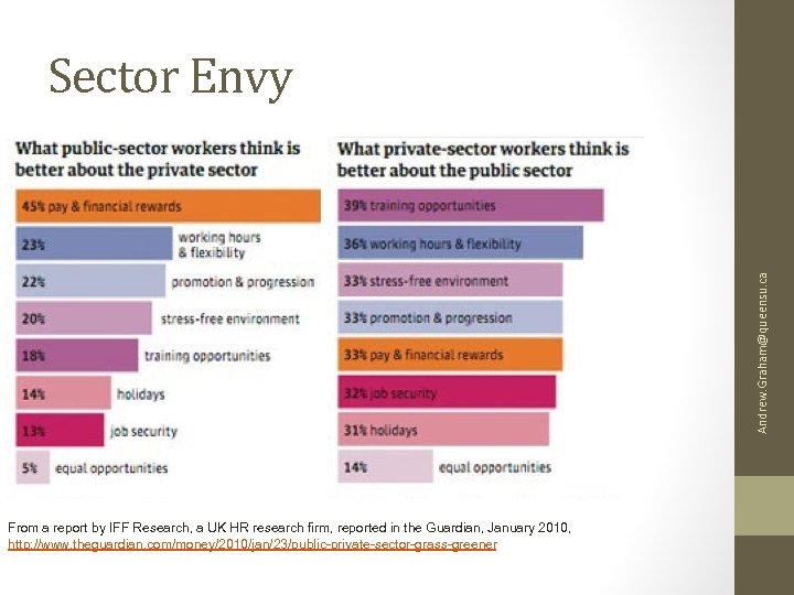Andrew. Graham@queensu. ca Sector Envy From a report by IFF Research, a UK HR