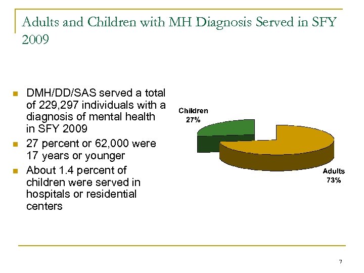 Adults and Children with MH Diagnosis Served in SFY 2009 n n n DMH/DD/SAS