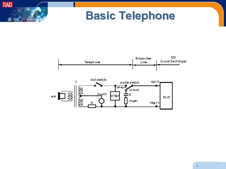 Basic Telephone Subscriber Line Telephone T dial switch cradle switch off-hook mouth ear R