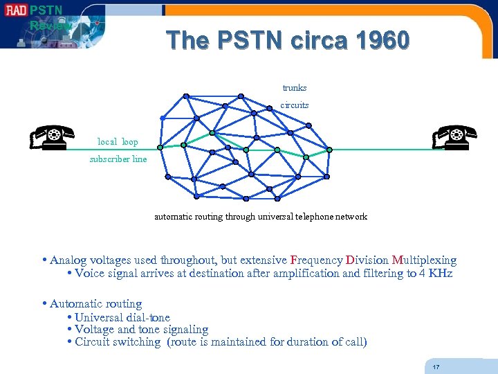 PSTN Review The PSTN circa 1960 trunks circuits local loop subscriber line automatic routing