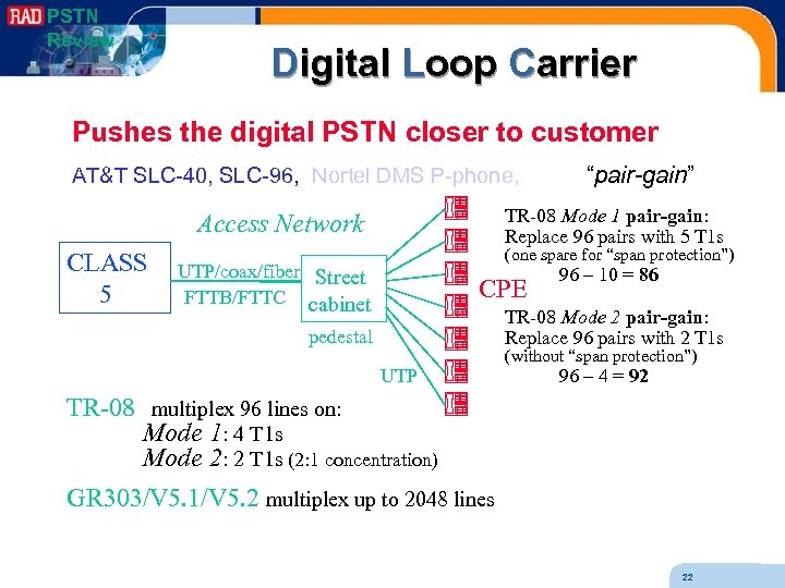 PSTN Review Digital Loop Carrier Pushes the digital PSTN closer to customer AT&T SLC-40,