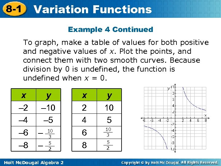 Variation Functions 8 -1 Example 4 Continued To graph, make a table of values