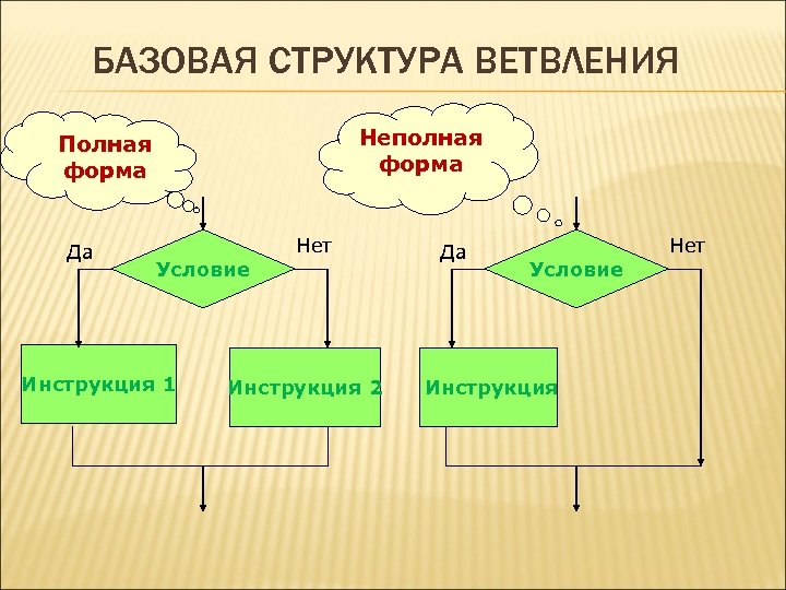 Выберите блок схему полного ветвления