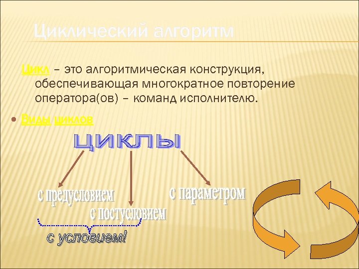 Циклический алгоритм Цикл – это алгоритмическая конструкция, обеспечивающая многократное повторение оператора(ов) – команд исполнителю.