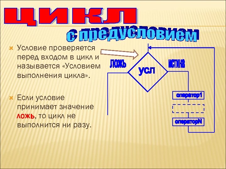  Условие проверяется перед входом в цикл и называется «Условием выполнения цикла» . Если