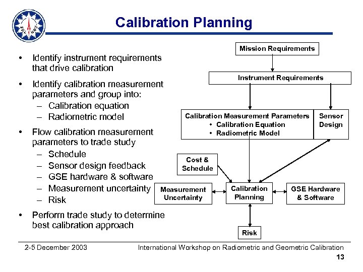 Calibration Planning Mission Requirements • • Identify instrument requirements that drive calibration Identify calibration