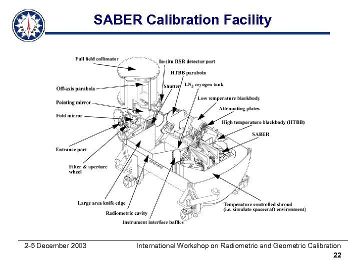 SABER Calibration Facility 2 -5 December 2003 International Workshop on Radiometric and Geometric Calibration