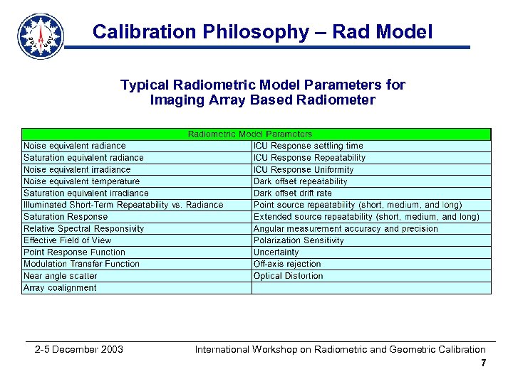 Calibration Philosophy – Rad Model Typical Radiometric Model Parameters for Imaging Array Based Radiometer