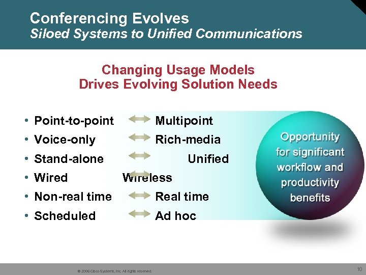 Conferencing Evolves Siloed Systems to Unified Communications Changing Usage Models Drives Evolving Solution Needs