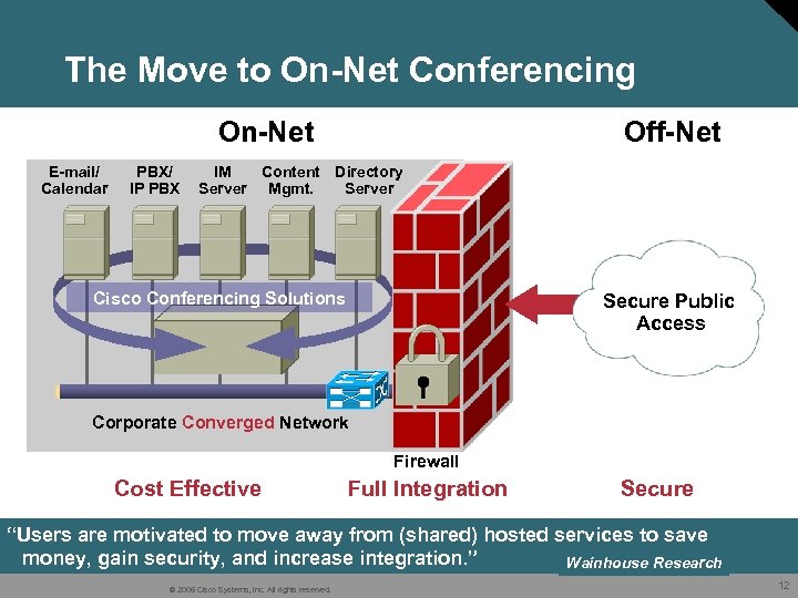 The Move to On-Net Conferencing On-Net E-mail/ Calendar PBX/ IP PBX Off-Net IM Content