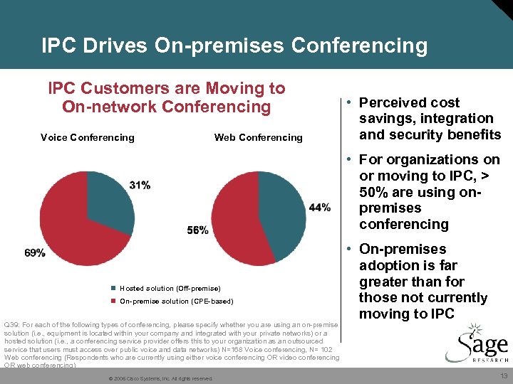 IPC Drives On-premises Conferencing IPC Customers are Moving to On-network Conferencing Voice Conferencing Web