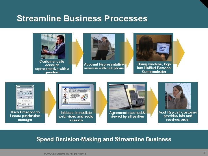 Streamline Business Processes Customer calls account representative with a question Uses Presence to Locate