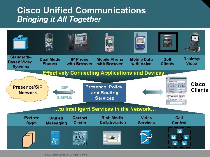 Cisco Unified Communications Bringing it All Together Standards. Based Video Systems Dual Mode Phones