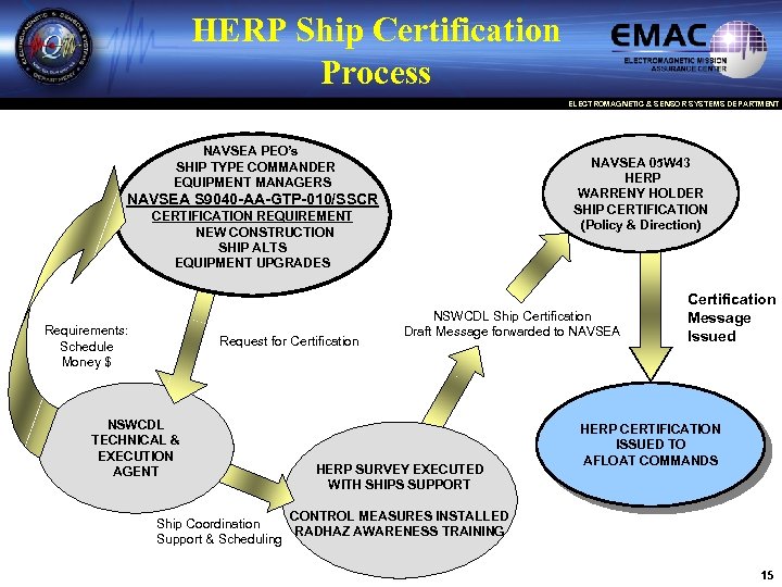 Dph process cert adware