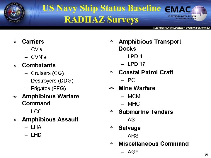 US Navy Ship Status Baseline RADHAZ Surveys ELECTROMAGNETIC & SENSOR SYSTEMS DEPARTMENT Carriers –