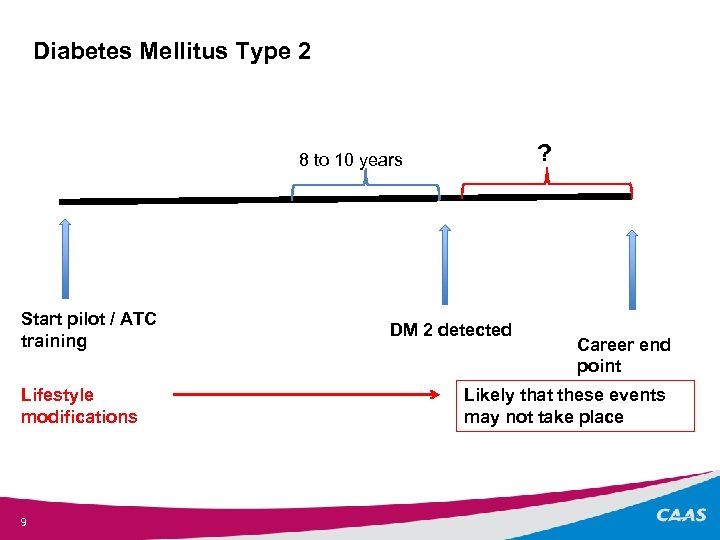 Diabetes Mellitus Type 2 ? 8 to 10 years Start pilot / ATC training