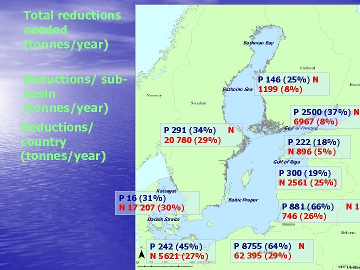 Total reductions needed (tonnes/year) Reductions/ subbasin (tonnes/year) Reductions/ country (tonnes/year) P 0 N 0