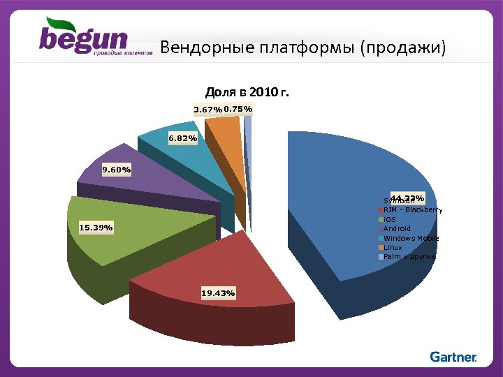 На каких платформах продается