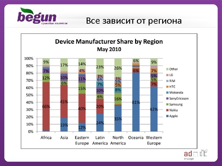 Все зависит от региона 