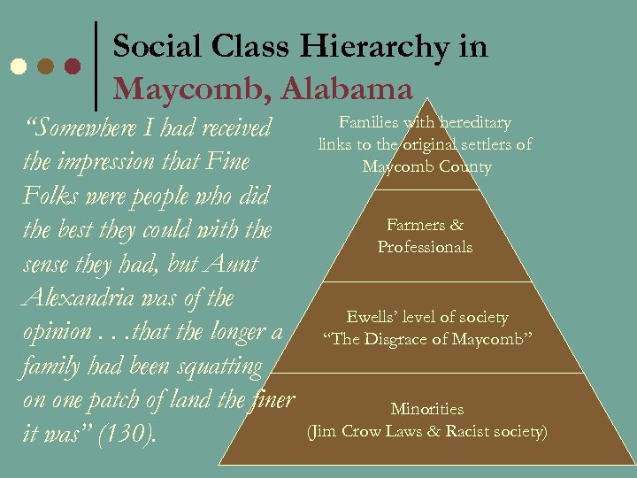 Social Class Hierarchy in Maycomb, Alabama “Somewhere I had received the impression that Fine