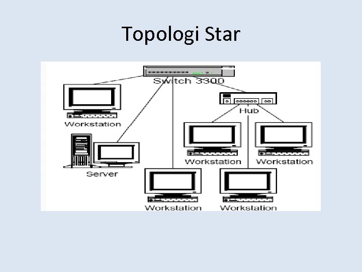 Topologi Star 