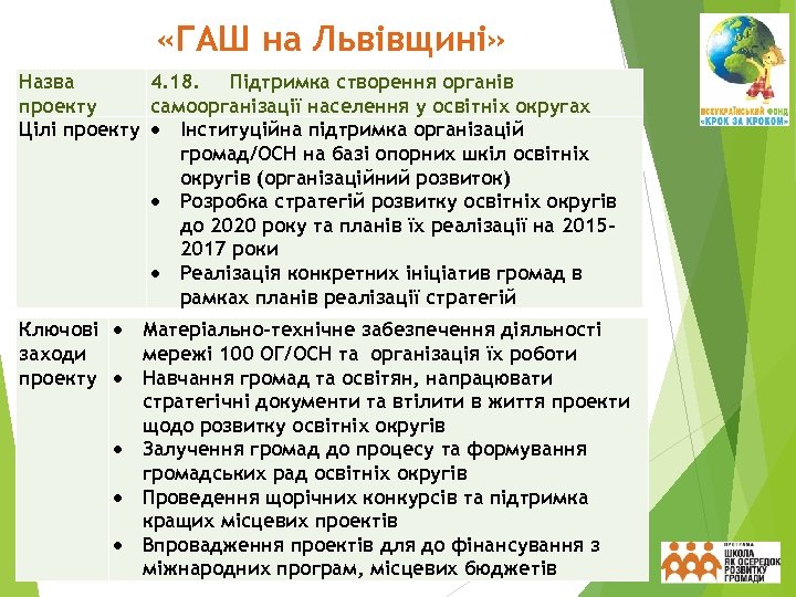  «ГАШ на Львівщині» Назва 4. 18. Підтримка створення органів проекту самоорганізації населення у