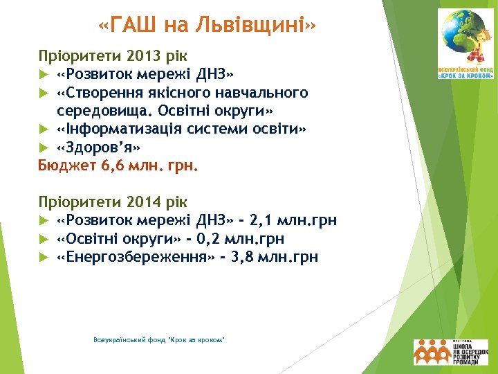  «ГАШ на Львівщині» Пріоритети 2013 рік «Розвиток мережі ДНЗ» «Створення якісного навчального середовища.