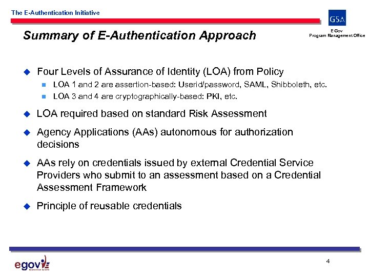 The E-Authentication Initiative Summary of E-Authentication Approach u E-Gov Program Management Office Four Levels