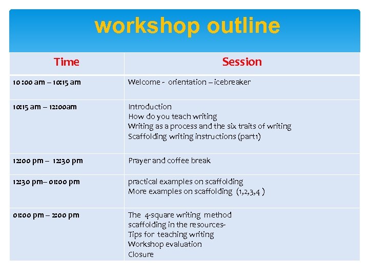 workshop outline Time Session 10 : 00 am – 10: 15 am Welcome -