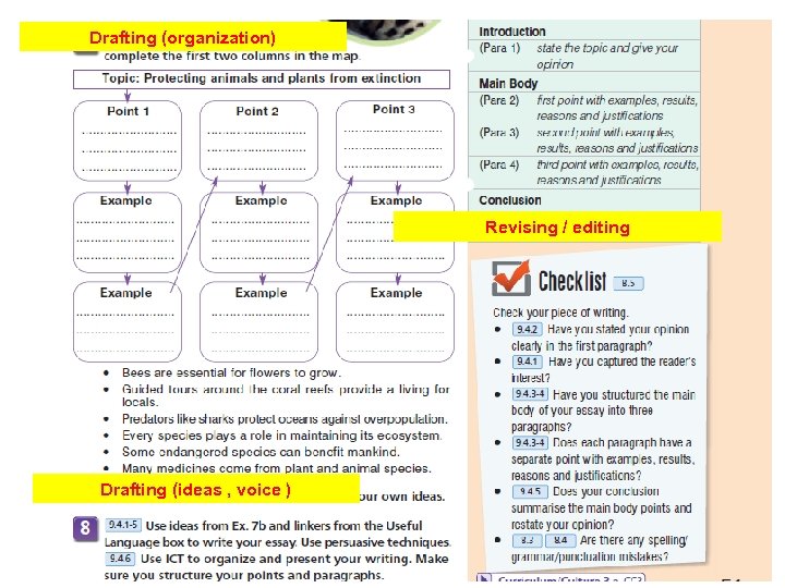 Drafting (organization) Revising / editing Drafting (ideas , voice ) 