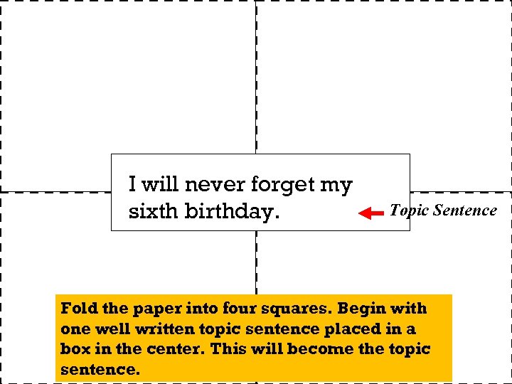 I will never forget my sixth birthday. Topic Sentence Fold the paper into four