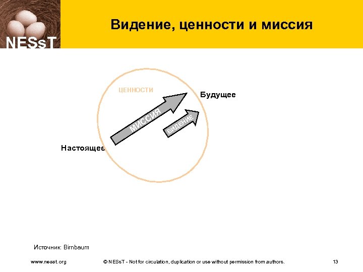 Видение, ценности и миссия NESs. T ЦЕННОСТИ Я СИ С МИ Будущее Е И