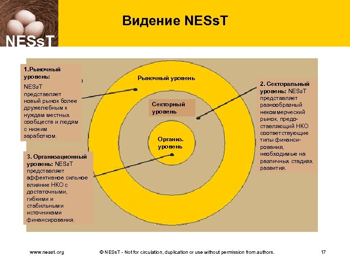 Видение NESs. T 1. Рыночный уровень: NESs. T представляет новый рынок более дружелюбным к