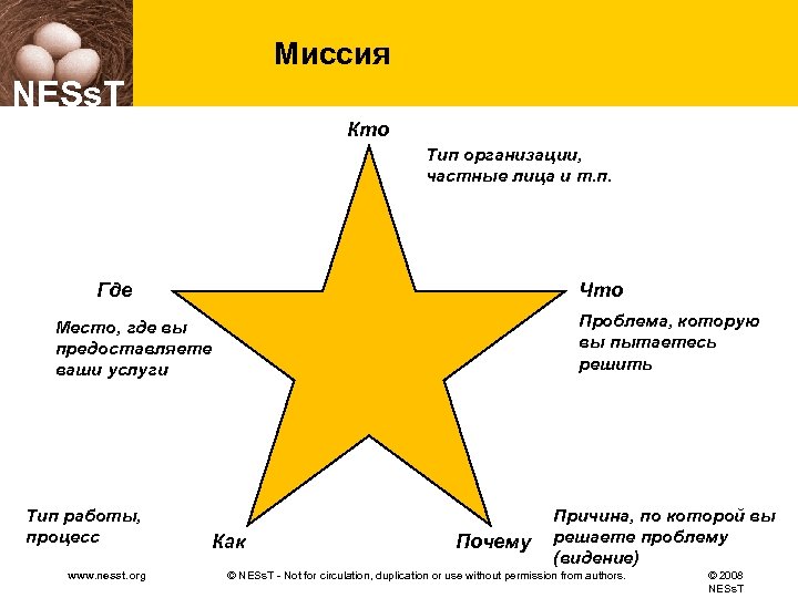Миссия NESs. T Кто Тип организации, частные лица и т. п. Где Что Проблема,