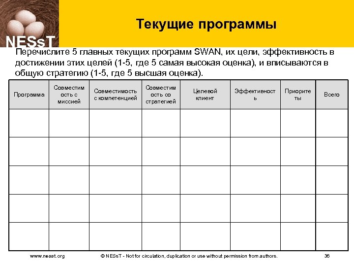 Текущие программы NESs. T Перечислите 5 главных текущих программ SWAN, их цели, эффективность в