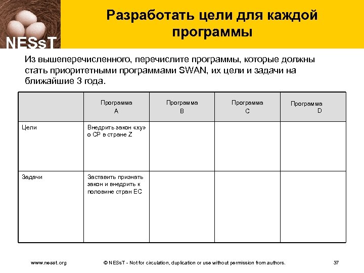 NESs. T Разработать цели для каждой программы Из вышеперечисленного, перечислите программы, которые должны стать