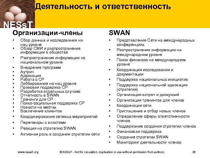 Деятельность и ответственность NESs. T Организации-члены SWAN • • • • • Сбор данных