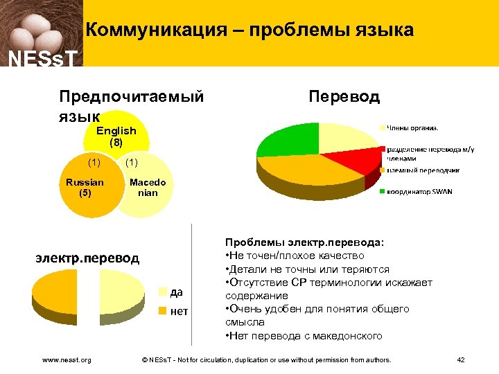 Коммуникация – проблемы языка NESs. T Предпочитаемый язык Перевод English (8) (1) Russian (5)