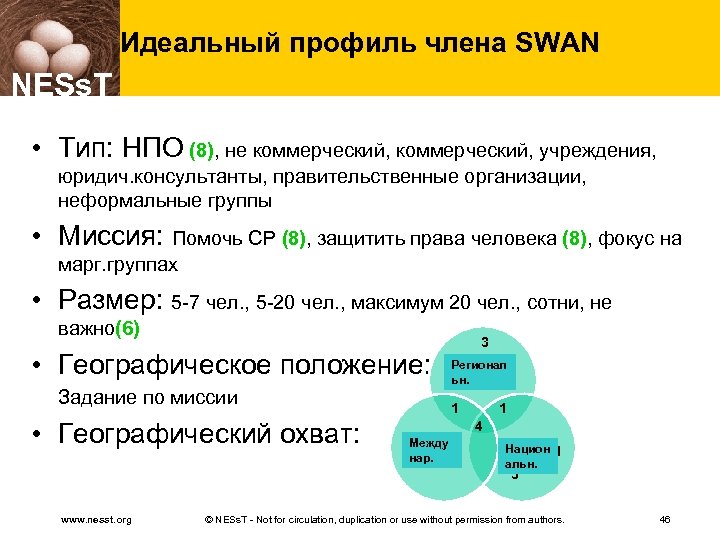 Идеальный профиль члена SWAN NESs. T • Тип: НПО (8), не коммерческий, учреждения, юридич.