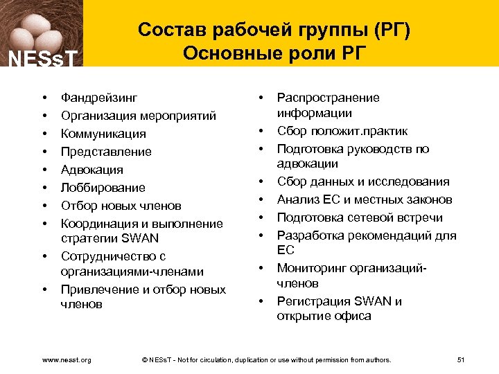 NESs. T • • • Состав рабочей группы (РГ) Основные роли РГ Фандрейзинг Организация