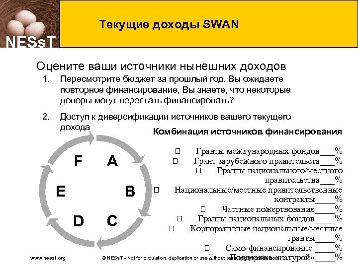 Текущие доходы SWAN NESs. T Оцените ваши источники нынешних доходов 1. Пересмотрите бюджет за
