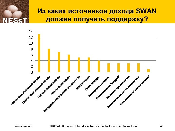NESs. T www. nesst. org Из каких источников дохода SWAN должен получать поддержку? ©
