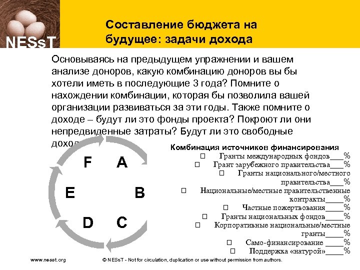 Составление бюджета на будущее: задачи дохода NESs. T Основываясь на предыдущем упражнении и вашем
