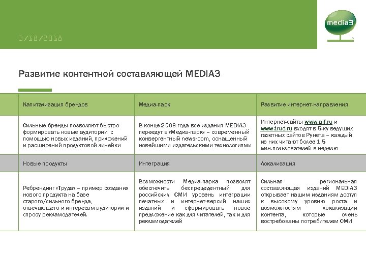 3/18/2018 Развитие контентной составляющей MEDIA 3 Капитализация брендов Медиа-парк Развитие интернет-направления Сильные бренды позволяют