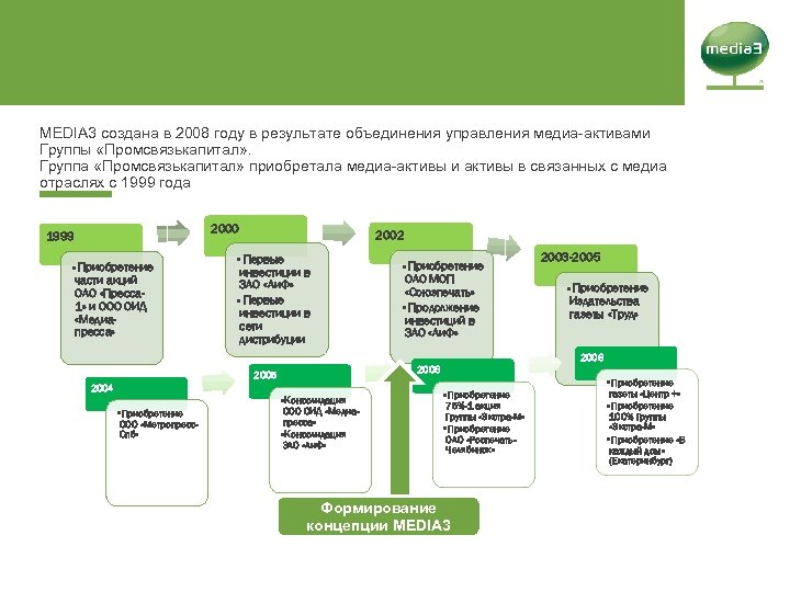 MEDIA 3 создана в 2008 году в результате объединения управления медиа-активами Группы «Промсвязькапитал» .
