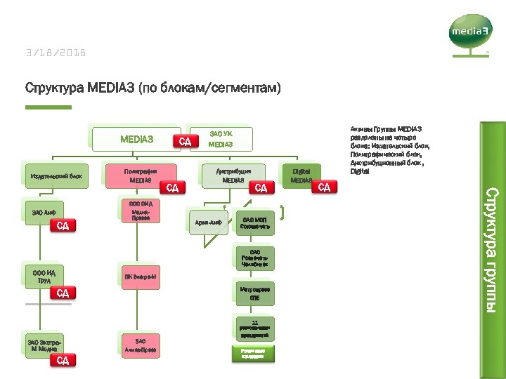3/18/2018 Структура MEDIA 3 (по блокам/сегментам) MEDIA 3 Издательский блок СД Полиграфия MEDIA 3