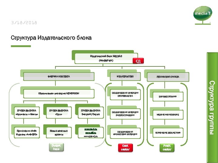 3/18/2018 Структура Издательского блока Издательский блок MEDIA 3 СД (Media. Park) ИЗДАТЕЛЬСТВО Объединенная платформа